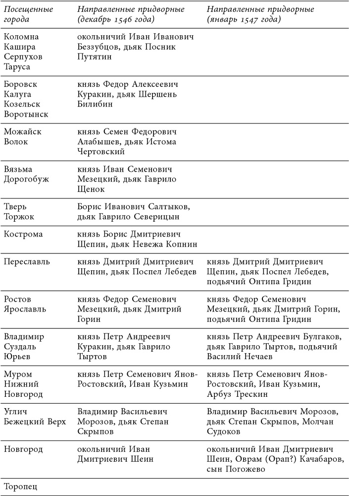 Невеста для царя. Смотры невест в контексте политической культуры Московии XVI–XVII веков - img15dd56a8abf1427399d2c6203aeeb107.jpg