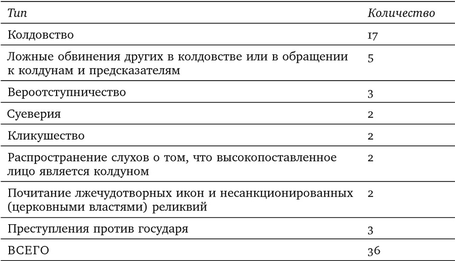 Одержимые. Женщины, ведьмы и демоны в царской России - img41f8eb46936b49b1aa7627e02a7b0396.jpg