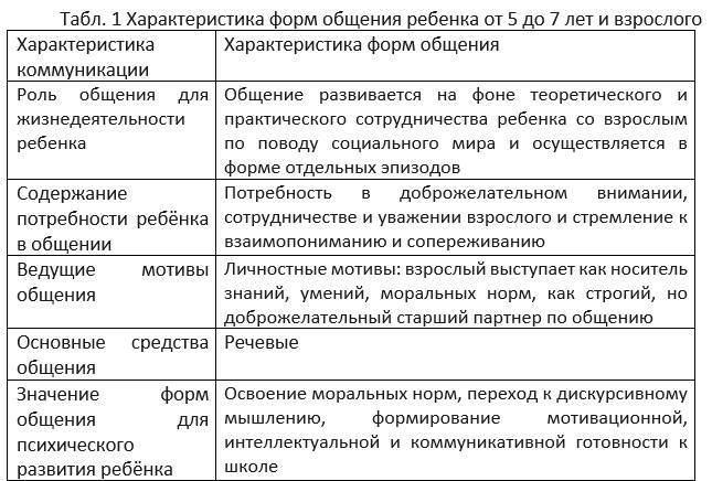 Практические рекомендации для родителей детей старшей и подготовительной групп - _0.jpg