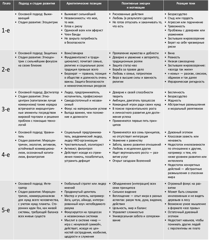 Загляни в глаза волка. 7 принципов настоящего вожака - _01.jpg