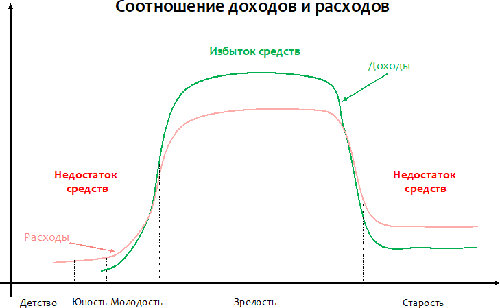 Как начать инвестировать. Первые 8 шагов. Энциклопедия начинающего инвестора - i_002.png