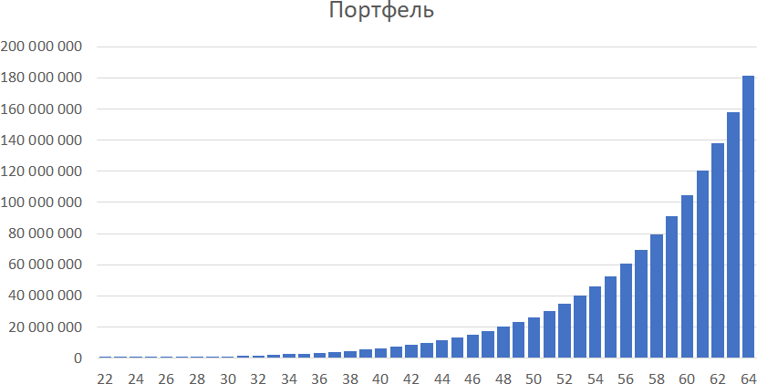 Как начать инвестировать. Первые 8 шагов. Энциклопедия начинающего инвестора - i_004.png