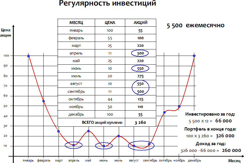 Как начать инвестировать. Первые 8 шагов. Энциклопедия начинающего инвестора - i_006.png