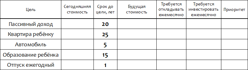 Как начать инвестировать. Первые 8 шагов. Энциклопедия начинающего инвестора - i_009.png