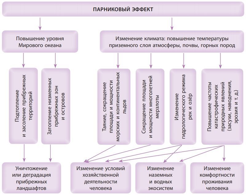 Глобальное потепление или глобальное похолодание? - _5.jpg