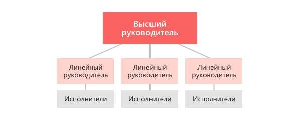 Я – руководитель! Что делать дальше? - _0.jpg