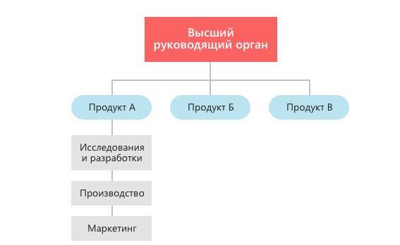 Я – руководитель! Что делать дальше? - _3.jpg