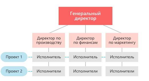 Я – руководитель! Что делать дальше? - _4.jpg