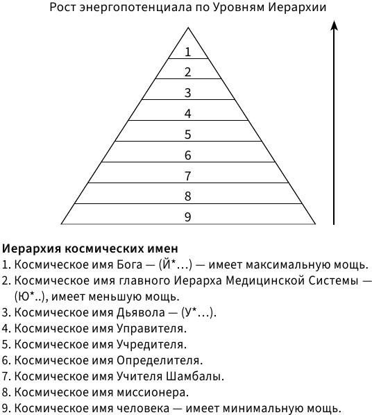 Тайны человека золотой расы. Карма, бессмертие, будущее и другие загадки Вселенной - i_007.jpg