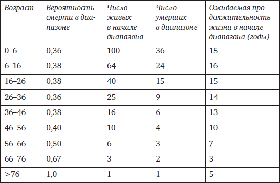 Memento mori. История человеческих достижений в борьбе с неизбежным - i_006.png