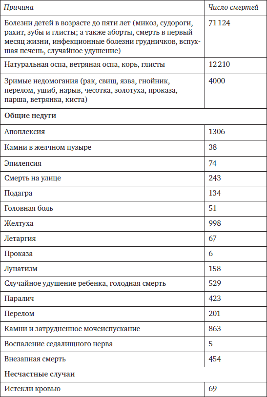 Memento mori. История человеческих достижений в борьбе с неизбежным - i_007.png