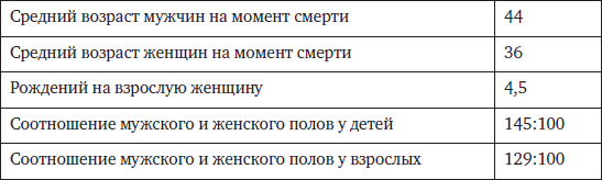 Memento mori. История человеческих достижений в борьбе с неизбежным - i_012.png