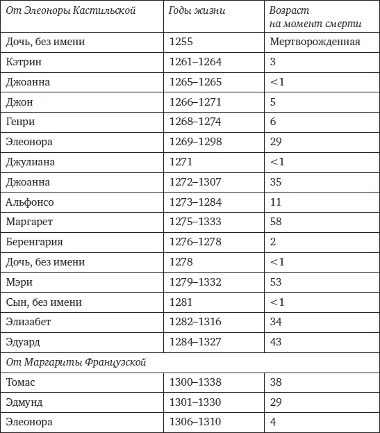 Memento mori. История человеческих достижений в борьбе с неизбежным - i_015.png