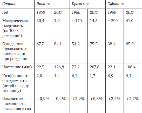 Memento mori. История человеческих достижений в борьбе с неизбежным - i_019.png