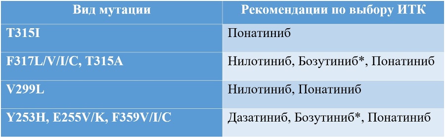 Миелопролиферативные новообразования - tii6.jpg