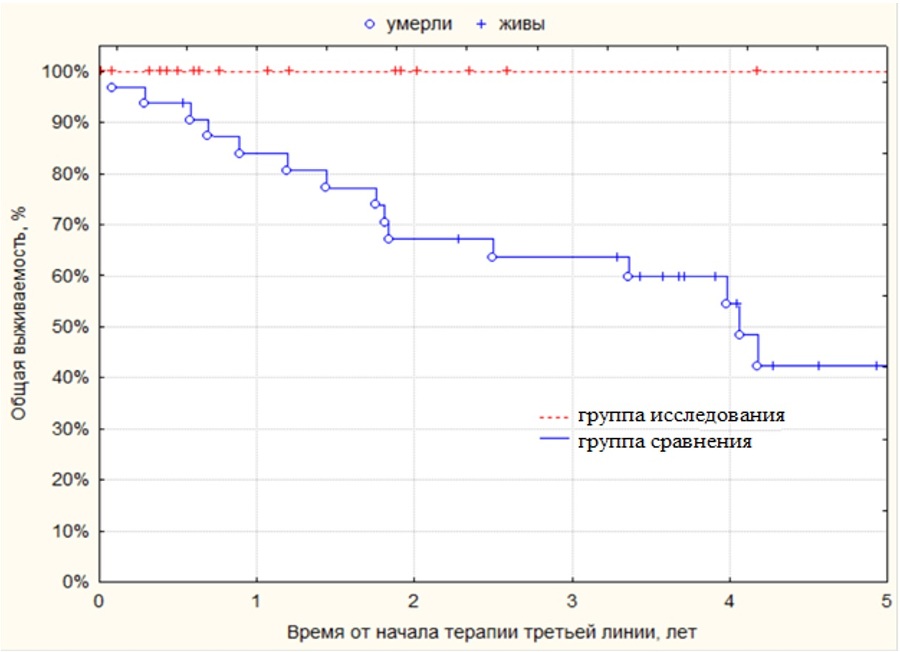 Миелопролиферативные новообразования - fii5.jpg