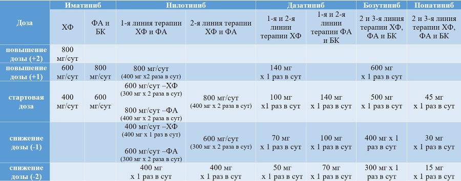 Миелопролиферативные новообразования - tii4.jpg_0.jpeg