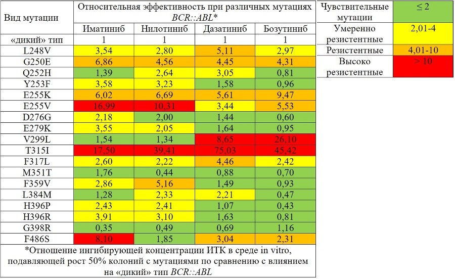 Миелопролиферативные новообразования - tii5.jpg_0.jpeg
