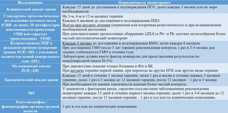 Миелопролиферативные новообразования - tii7.jpg_1.jpeg