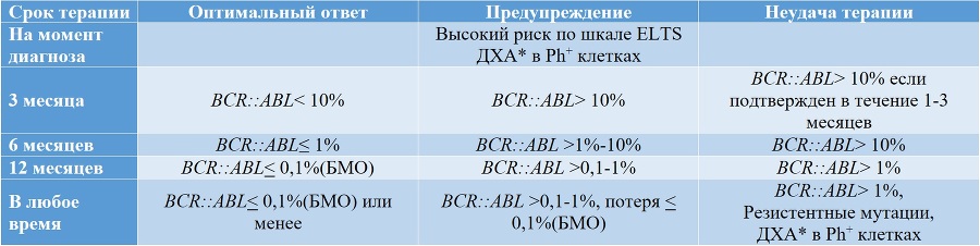 Миелопролиферативные новообразования - tii9.jpg_0.jpeg