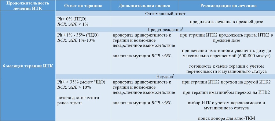 Миелопролиферативные новообразования - tii10_2.jpg_1.jpeg