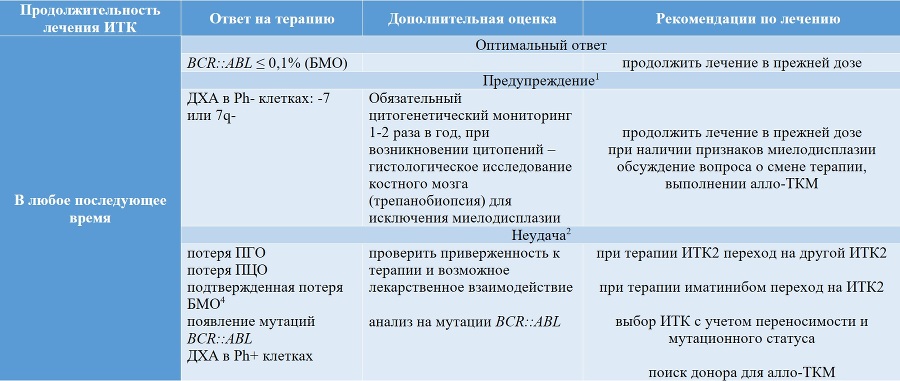 Миелопролиферативные новообразования - tii10_4.jpg_2.jpeg