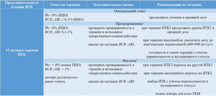 Миелопролиферативные новообразования - tii10_3.jpg_2.jpeg