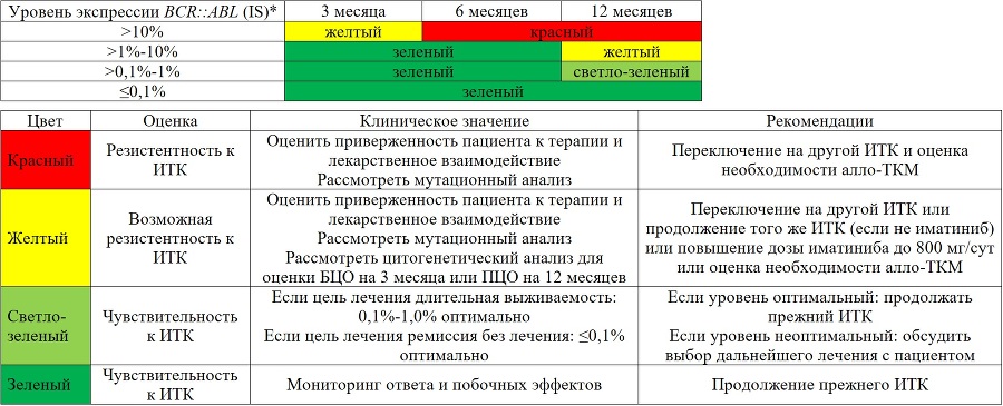Миелопролиферативные новообразования - tii11.jpg_2.jpeg