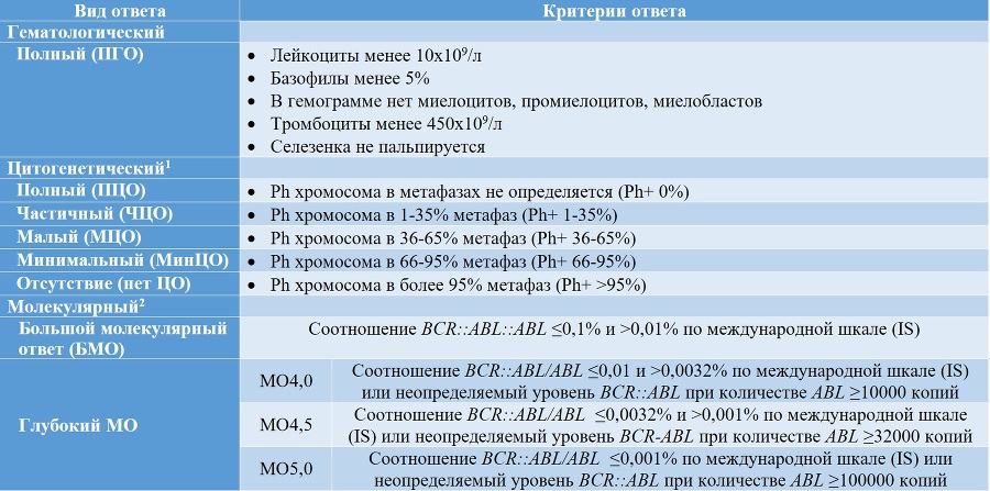 Миелопролиферативные новообразования - tii8.jpg