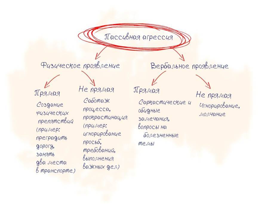 Ты у себя одна. Как не попасть в беду: техники манипуляций - _11.jpg