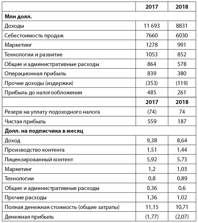 Взлом стратегии. Начните с главного и получите результат - i_003.jpg