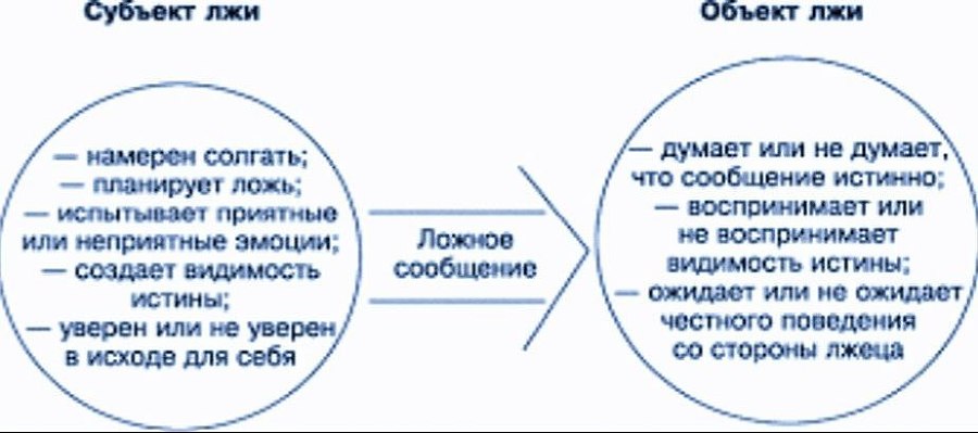 Девиантное поведение и подростковая ложь - _0.jpg