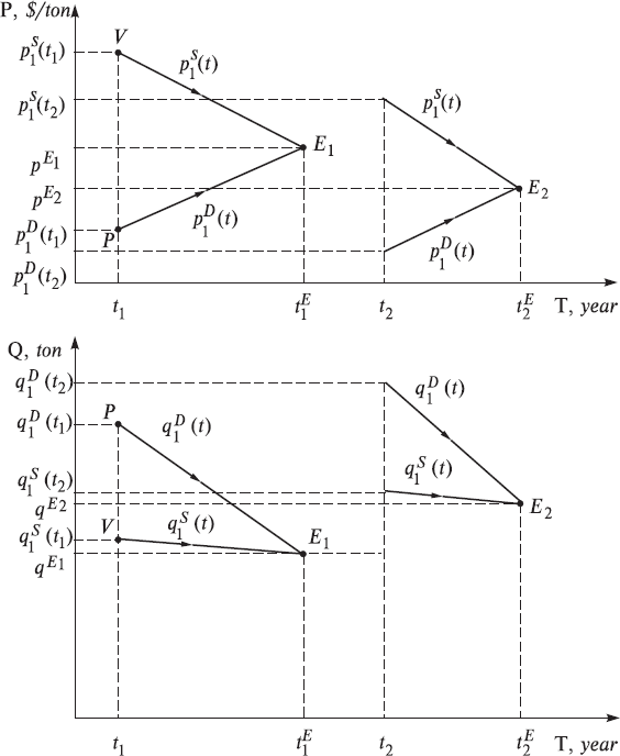 Probabilistic Economic Theory - _1.png