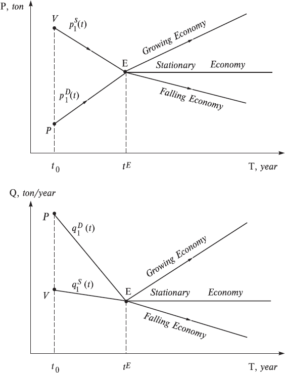 Probabilistic Economic Theory - _7.png