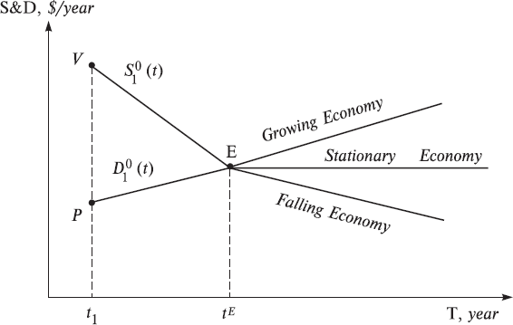 Probabilistic Economic Theory - _8.png