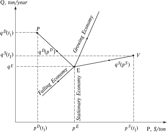 Probabilistic Economic Theory - _11.png