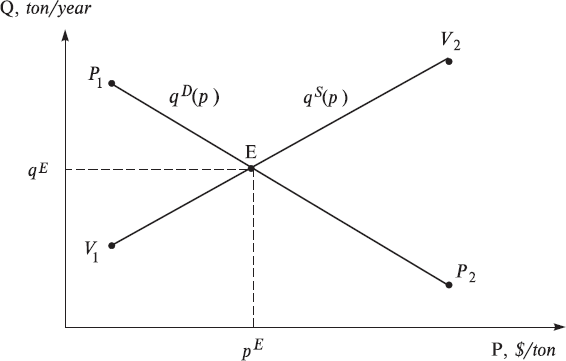 Probabilistic Economic Theory - _12.png