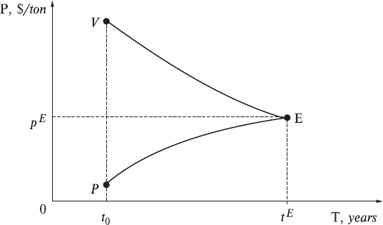 Probabilistic Economic Theory - _28.png