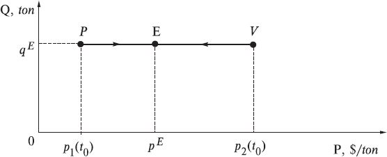 Probabilistic Economic Theory - _29.png