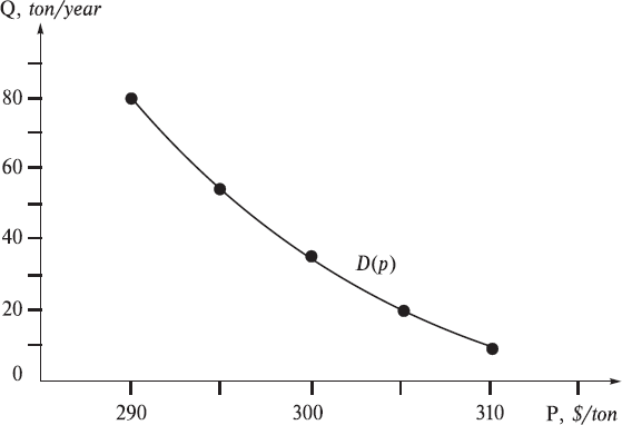 Probabilistic Economic Theory - _30.png