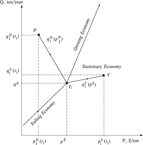 Probabilistic Economic Theory - _9.png