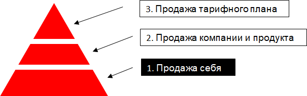 PRO продажи - i_001.png