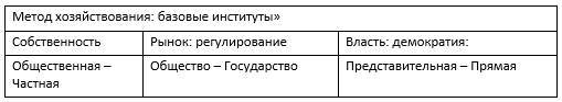 Основы институциональной теории развития: инкорпоративный метод хозяйствования - _3.jpg