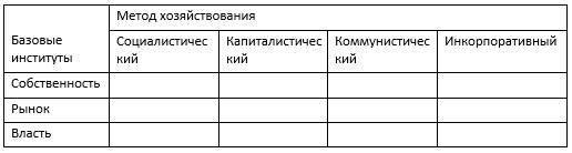 Основы институциональной теории развития: инкорпоративный метод хозяйствования - _4.jpg