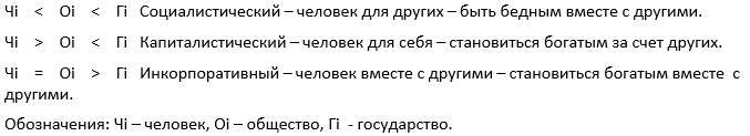 Основы институциональной теории развития: инкорпоративный метод хозяйствования - _5.jpg