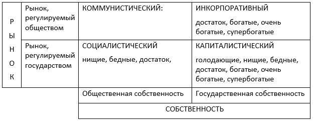 Основы институциональной теории развития: инкорпоративный метод хозяйствования - _6.jpg