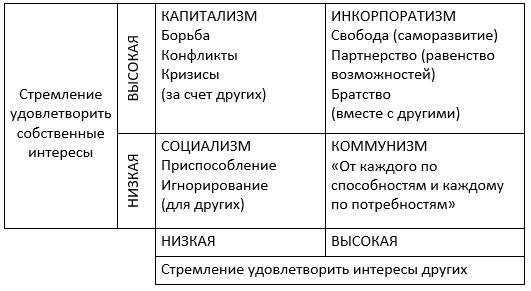 Основы институциональной теории развития: инкорпоративный метод хозяйствования - _7.jpg