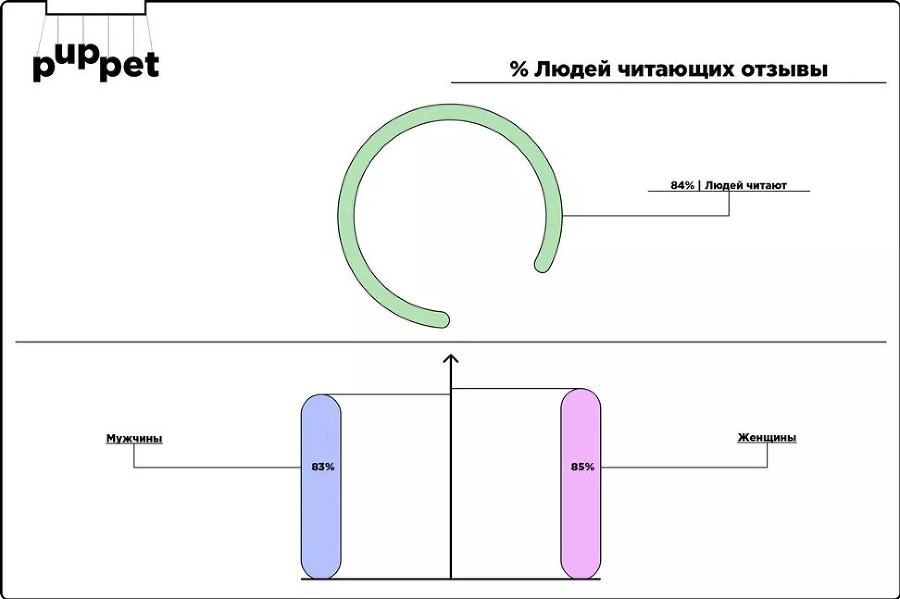 Отзывы и репутация. Разбор по косточкам - i_001.jpg