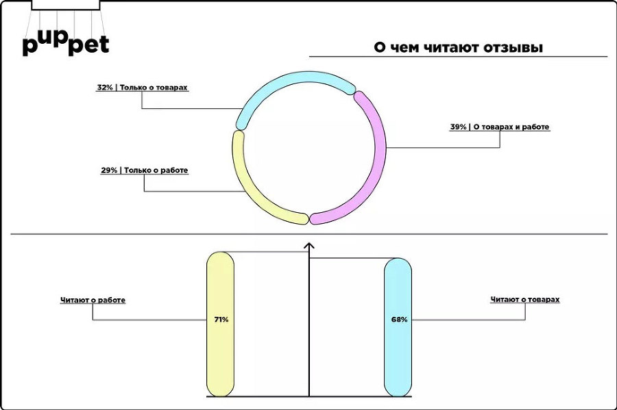 Отзывы и репутация. Разбор по косточкам - i_002.jpg