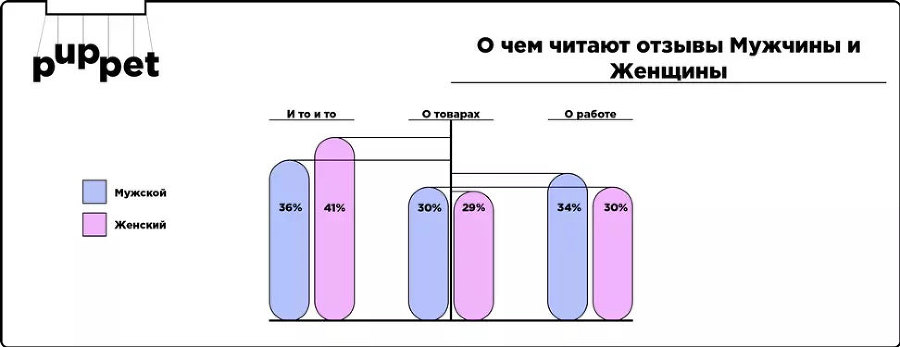 Отзывы и репутация. Разбор по косточкам - i_003.jpg